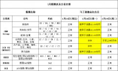 马丁路德金纪念日假期通知！