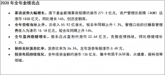 光大控股宣布2020年整年业绩：资产治理总规模超1800亿