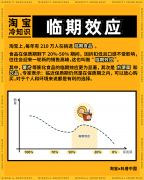 千亿临期商品，年轻人的宝藏“剩宴”