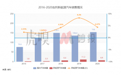 祥瑞迎来拐点