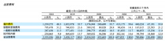 逐日优鲜，怎么就走到了退市边缘