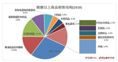 抨击性消费落空了