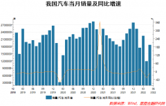 为什么一定要鼎力支持汽车消费