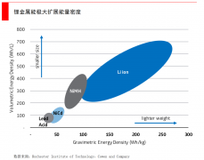 固态电池三大手艺蹊径争霸