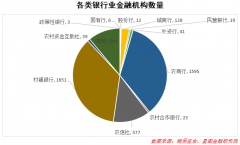 村镇银行与其它中小银行，有何异同？