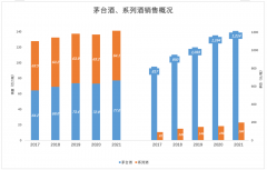 该把「茅台们」打回真相了