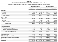 印度拯救iPhone？-国际黄金