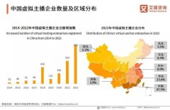 ChatGPT最先替换主播，「薇娅们」要失业了？-国际期货