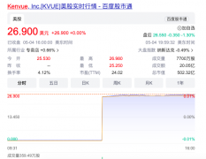 美股今年最大IPO降生，首日大涨22%-香港期货