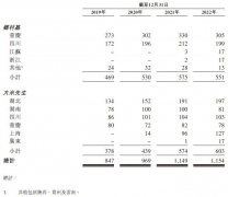 中式快餐抢的不是「第 一股」，而是打工人-商品期货