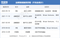 远铸智能宣布完成超亿元B轮融资，招银国际旗下新动量基金领投-国际原油