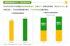 剧集招商「狂飙」，点不燃品牌的投放热-国际黄金