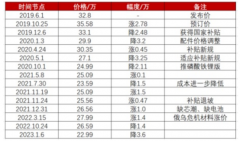 特斯拉的激进订价计谋，隐匿着电动车界说的剧变-国际期货