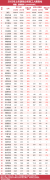 去年，31家游戏公司减员掉7900名研发-国际黄金