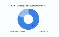 拒绝支付罚款，吸收OPPO团队：大疆很苏醒，但还不宜捧杀-香港期货