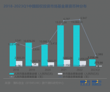 今年最大一笔VC募资：启明创投募了65亿-国际原油