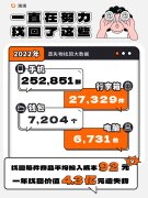 滴滴客服去年找回47万件失物，价值4.3亿人民币-国际期货