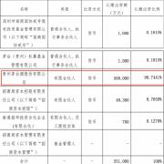 最壕LP降生：一举出资100亿-期货开户