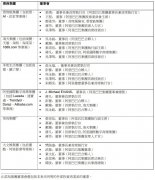 1.8 万亿的阿里，计划怎么拆？-国际原油