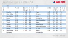 帝国迟暮，欧洲制药产业沉浮录-期货开户