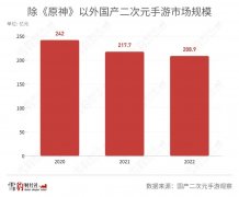 《崩铁》升《原神》落，米哈游在养贪吃蛇？-期货开户