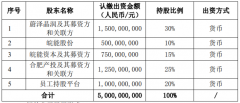 李斌，又投核聚变了-香港期货开户