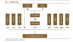 「狼性」汪俊林，郎酒不情愿？-香港期货