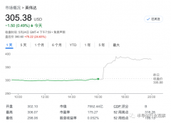 盘后大涨25%，英伟达「疯」了-期货开户