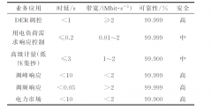 虚拟电厂怎么处理调频难题？深圳的答案是5G网络切片