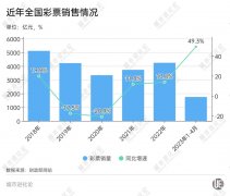 爱买彩票省份排名Top