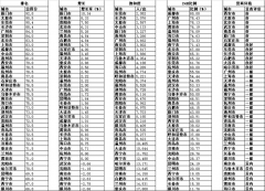 我国本乡便利店兴起,全赖外卖?