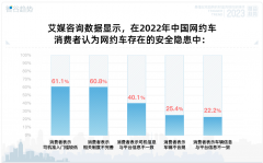 网约车职业堕入内卷，谁的错？