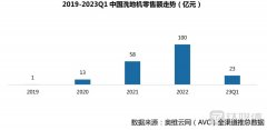 三年增加100亿，洗地机仍在逆势狂奔