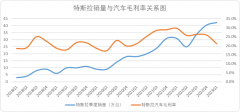 电动车的「36万辆奇点效应」