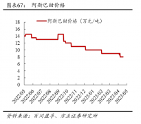 阿斯巴甜诞生58年：从肥宅独爱成致癌疑凶，A股哪些上市公司将受冲击？