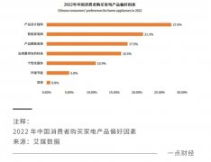 家电消费，正掀起一场降级风暴