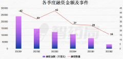 AI制药的寒气仍然在传递