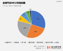 无法的复兴：日本半导体这十年