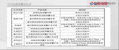 东北神经介入一哥起落，躺赢年代的消失静悄悄