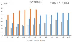 新能源轿车出海，售后不能松懈