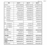 本年最大IPO上了，华虹公司市值900亿