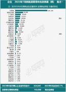 新一轮价格战背面：99%的车企都到了冲销量的关键时刻