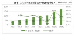 网红奶茶，卷入文娱风暴