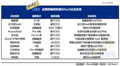 我国SaaS企业，8月入隆冬