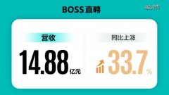 BOSS直聘二季报：营收14.88亿元，同比增进33.7%-期货开户