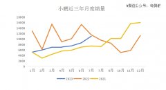 销量回暖产能追上，小鹏与蔚来走出「至暗时刻」-外盘期货