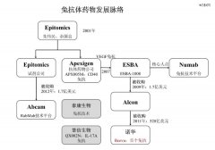 当Biotech迎来中年危急-期货开户