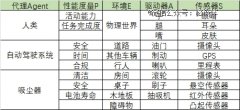 大模子心高气傲，没有AI Agents生死难料-国际黄金