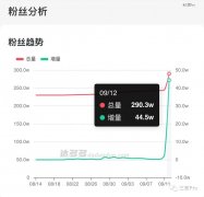 直播间洗头、捡粉儿、相互宣传，国货品牌们要接住这泼天富贵