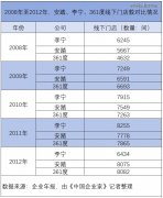 行业“四哥”赞助四届亚运会，上位依然要靠赛场之外